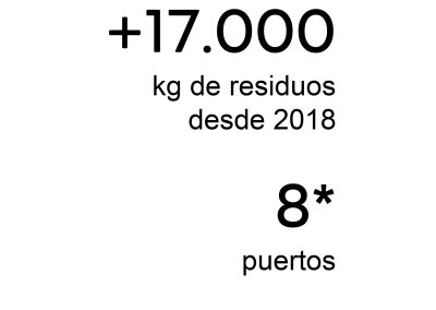 RESULTADOS 2019