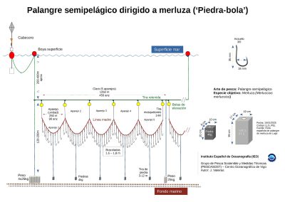 +IEO_Gráfico_Palangre_Piedra-Bola_ES+40X30